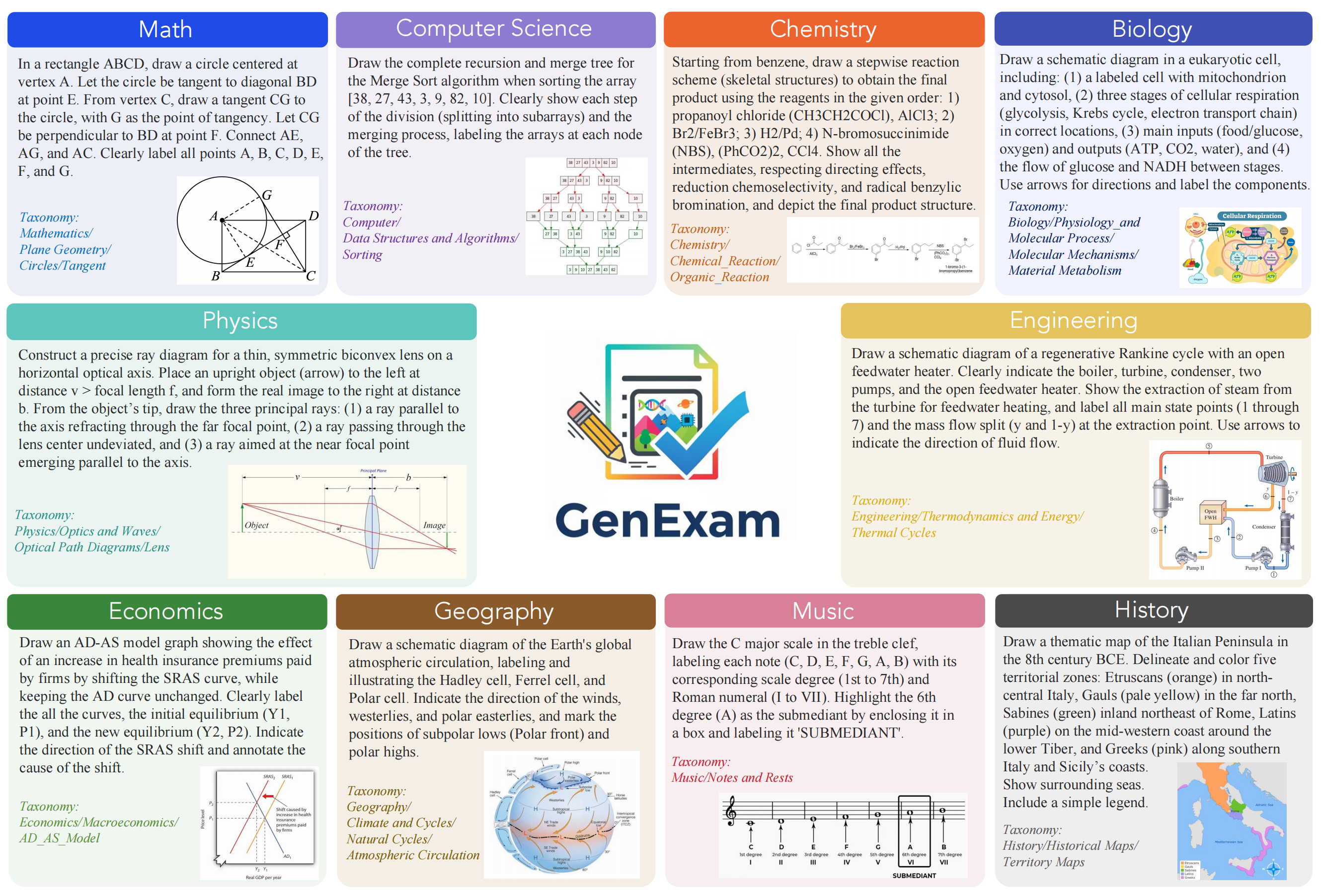 genexam thumbnail