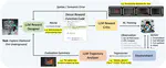Auto MC-Reward: Automated Dense Reward Design with Large Language Models for Minecraft