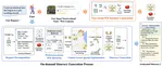 ITINERA: Integrating Spatial Optimization with Large Language Models for Open-domain Urban Itinerary Planning