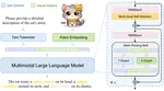Mono-InternVL: Pushing the Boundaries of Monolithic Multimodal Large Language Models with Endogenous Visual Pre-training