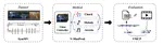 Video Background Music Generation: Dataset, Method and Evaluation